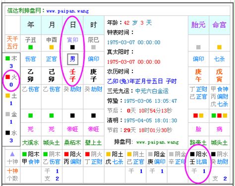 5月出生的人|生辰八字查詢，生辰八字五行查詢，五行屬性查詢